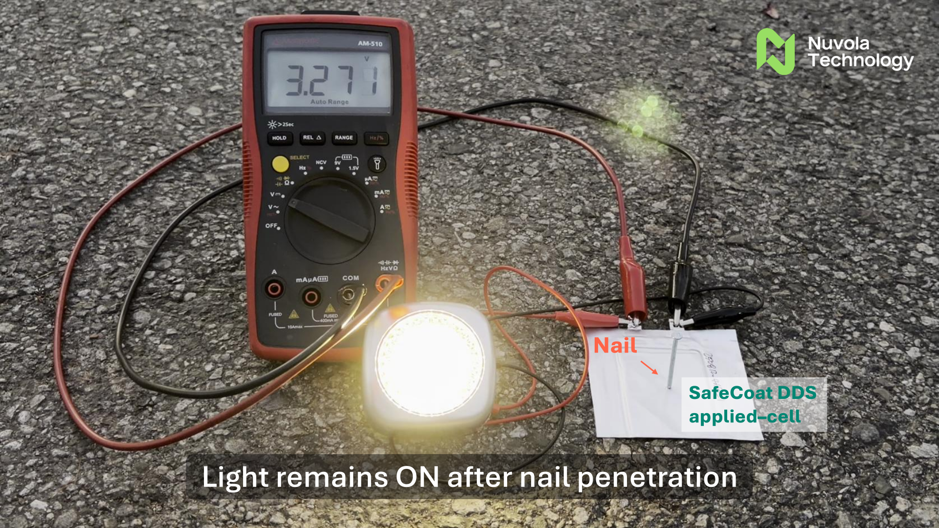 SafeCoat™ DDS nail penetration safety test showing that the cell maintains operation without fire or thermal runaway even under severe internal short conditions, preventing catastrophic propagation.